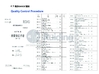 Çin Jiangsu Ruiding Environmental Engineering Co., Ltd. Sertifikalar